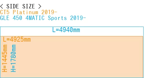 #CT5 Platinum 2019- + GLE 450 4MATIC Sports 2019-